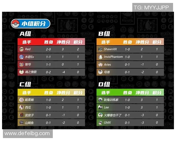 成都乒乓球队在大师赛积分榜上以58分稳居第一名展现强大实力